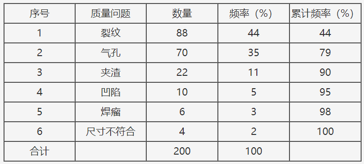土木建筑监理案例分析,历年真题,2023监理工程师《土木建筑工程》真题