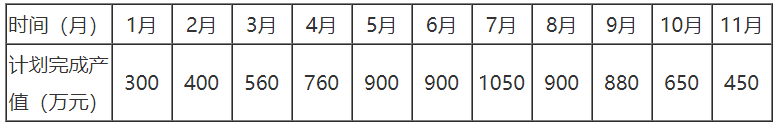 土木建筑监理案例分析,历年真题,2023监理工程师《土木建筑工程》真题