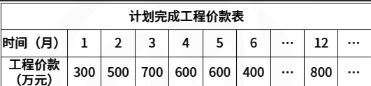 土木建筑监理案例分析,模拟试卷,2025监理工程师《土建筑案例分析》名师提分卷3