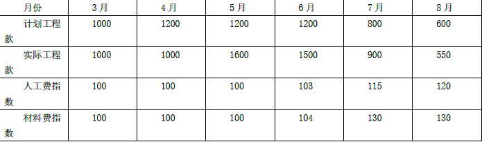土木建筑监理案例分析,模拟试卷,2025监理工程师《土建筑案例分析》名师提分卷3