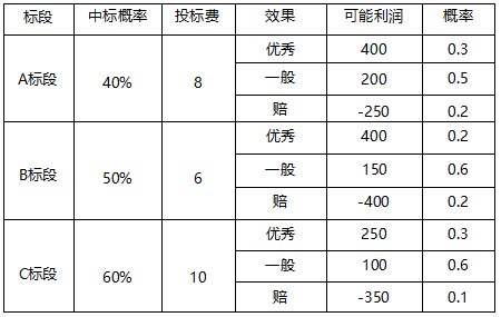 土木建筑监理案例分析,历年真题,2024监理工程师《土木建筑工程》真题