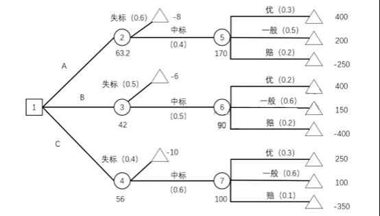 土木建筑监理案例分析,历年真题,2024监理工程师《土木建筑工程》真题