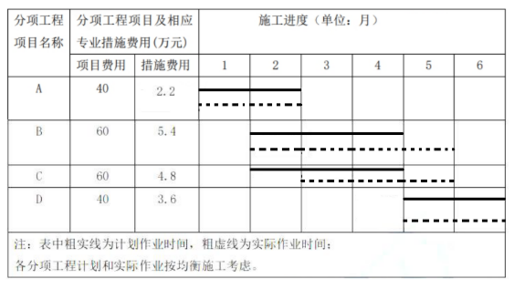 土木建筑监理案例分析,模拟试卷,2025监理工程师《土建筑案例分析》名师提分卷6