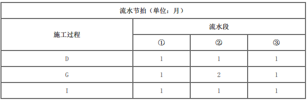 土木建筑监理案例分析,模拟试卷,2025监理工程师《土建筑案例分析》名师提分卷6