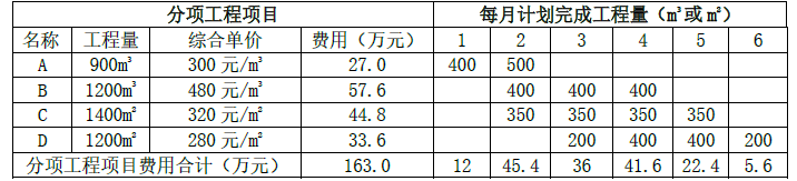 土木建筑监理案例分析,模拟试卷,2025监理工程师《土建筑案例分析》高分通关卷1 土木建筑监理案例分析,模拟试卷,2025监理工程师《土建筑案例分析》高分通关卷1
