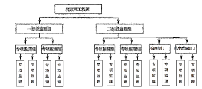 土木建筑监理案例分析,模拟试卷,2025监理工程师《土建筑案例分析》高分通关卷1