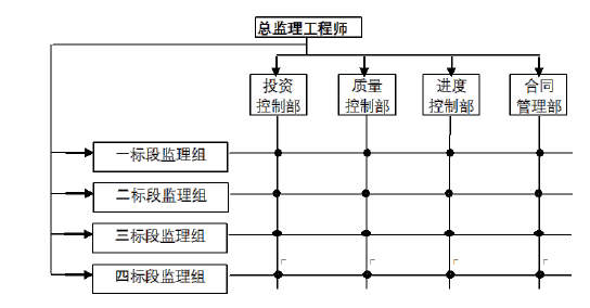 土木建筑监理案例分析,模拟试卷,2025监理工程师《土建筑案例分析》高分通关卷1