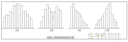 土木建筑监理案例分析,模拟试卷,2025监理工程师《土建筑案例分析》高分通关卷1