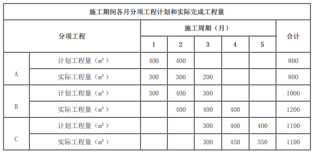 土木建筑监理案例分析,模拟试卷,2025监理工程师《土建筑案例分析》高分通关卷2 土木建筑监理案例分析,模拟试卷,2025监理工程师《土建筑案例分析》高分通关卷2