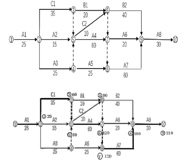 土木建筑监理案例分析,模拟试卷,2025监理工程师《土建筑案例分析》高分通关卷2