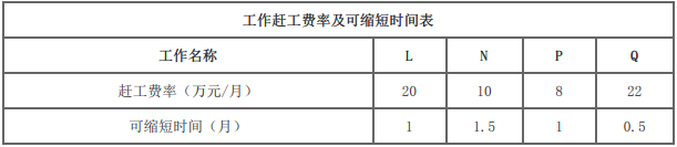 土木建筑监理案例分析,模拟试卷,2025监理工程师《土建筑案例分析》高分通关卷3