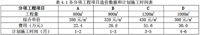 土木建筑监理案例分析,模拟试卷,2025监理工程师《土建筑案例分析》高分通关卷3 土木建筑监理案例分析,模拟试卷,2025监理工程师《土建筑案例分析》高分通关卷3