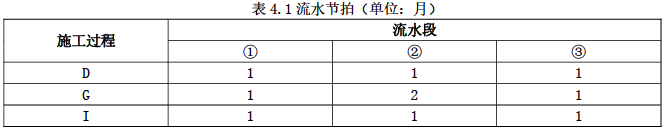 土木建筑监理案例分析,模拟试卷,2025监理工程师《土建筑案例分析》高分通关卷5 土木建筑监理案例分析,模拟试卷,2025监理工程师《土建筑案例分析》高分通关卷5