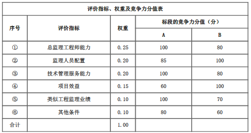 土木建筑监理案例分析,模拟试卷,2025监理工程师《土建筑案例分析》高分通关卷2