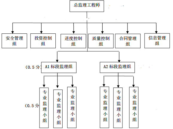 土木建筑监理案例分析,模拟试卷,2025监理工程师《土建筑案例分析》高分通关卷5