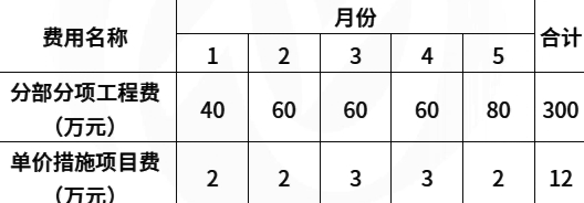 土木建筑监理案例分析,模拟试卷,2025监理工程师《土建筑案例分析》模拟试卷1