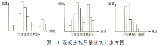 土木建筑监理案例分析,模拟试卷,2025监理工程师《土建筑案例分析》模拟试卷1