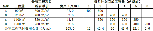 土木建筑监理案例分析,模拟试卷,2025监理工程师《土建筑案例分析》模拟试卷1 土木建筑监理案例分析,模拟试卷,2025监理工程师《土建筑案例分析》模拟试卷1
