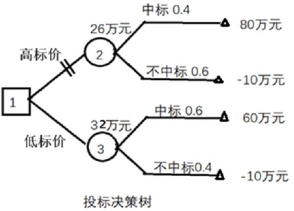 土木建筑监理案例分析,模拟试卷,2025监理工程师《土建筑案例分析》高分通关卷6