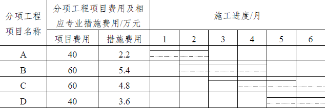 土木建筑监理案例分析,模拟试卷,2025监理工程师《土建筑案例分析》高分通关卷6 土木建筑监理案例分析,模拟试卷,2025监理工程师《土建筑案例分析》高分通关卷6