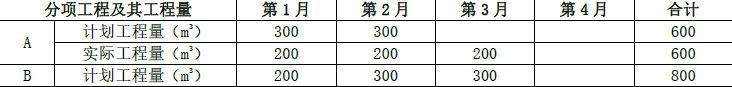 土木建筑监理案例分析,模拟试卷,2025监理工程师《土建筑案例分析》模拟试卷2 土木建筑监理案例分析,模拟试卷,2025监理工程师《土建筑案例分析》模拟试卷2