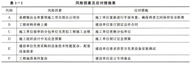 土木建筑监理案例分析,历年真题,2011年监理工程师《土木建筑工程案例分析》真题