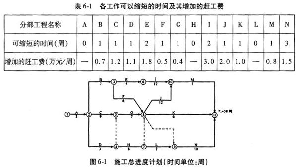 土木建筑监理案例分析,历年真题,2014年监理工程师《土木建筑工程案例分析》真题