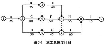 土木建筑监理案例分析,历年真题,2014年监理工程师《土木建筑工程案例分析》真题