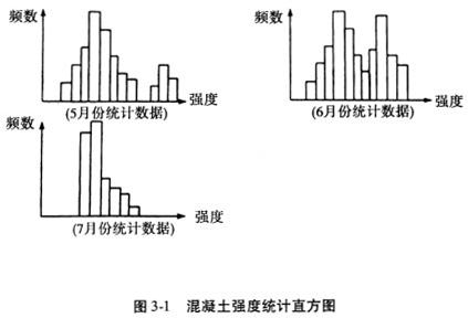 土木建筑监理案例分析,历年真题,2012年监理工程师《土木建筑工程案例分析》真题