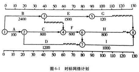 土木建筑监理案例分析,历年真题,2012年监理工程师《土木建筑工程案例分析》真题