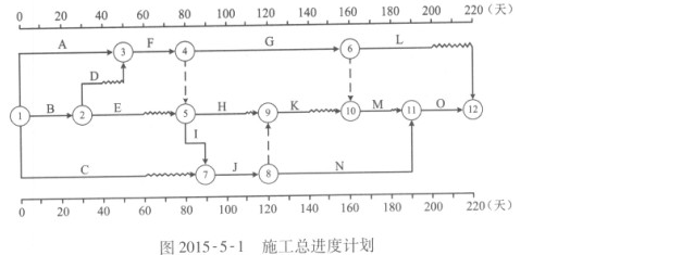 土木建筑监理案例分析,历年真题,2015年监理工程师《土木建筑工程案例分析》真题