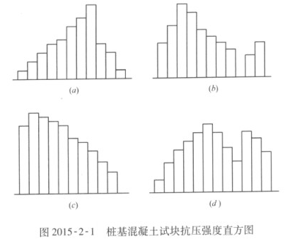 土木建筑监理案例分析,历年真题,2015年监理工程师《土木建筑工程案例分析》真题