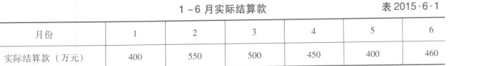 土木建筑监理案例分析,历年真题,2015年监理工程师《土木建筑工程案例分析》真题