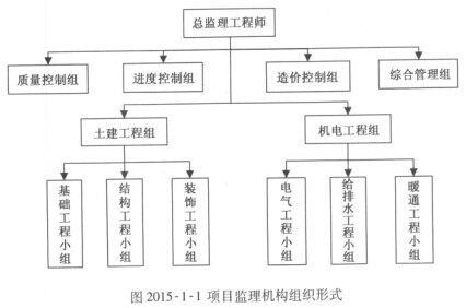 土木建筑监理案例分析,历年真题,2015年监理工程师《土木建筑工程案例分析》真题