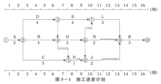 土木建筑监理案例分析,章节练习,基础复习,综合练习