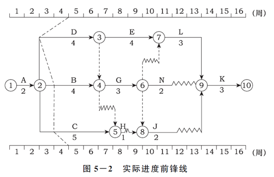 土木建筑监理案例分析,章节练习,基础复习,综合练习