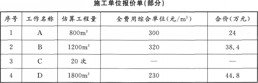 土木建筑监理案例分析,模拟考试,2022年监理工程师《土木建筑工程案例分析》模拟试卷12