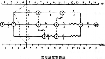 土木建筑监理案例分析,模拟考试,2022年监理工程师《土木建筑工程案例分析》模拟试卷12