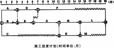 土木建筑监理案例分析,模拟考试,2022年监理工程师《土木建筑工程案例分析》模拟试卷12