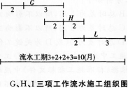 土木建筑监理案例分析,模拟考试,2022年监理工程师《土木建筑工程案例分析》模拟试卷12