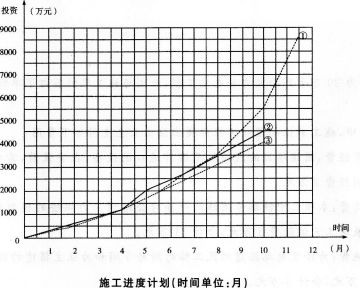 土木建筑监理案例分析,模拟考试,2022年监理工程师《土木建筑工程案例分析》模拟试卷12