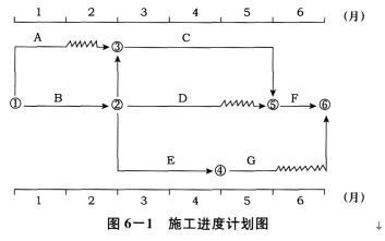 土木建筑监理案例分析,章节练习,基础复习,综合练习