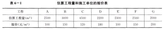 土木建筑监理案例分析,章节练习,基础复习,综合练习