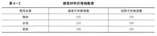 土木建筑监理案例分析,章节练习,基础复习,综合练习