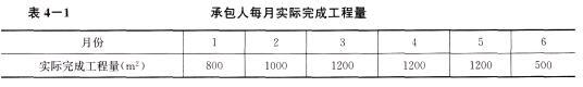 土木建筑监理案例分析,章节练习,基础复习,综合练习