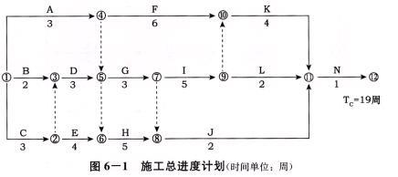 土木建筑监理案例分析,章节练习,基础复习,综合练习