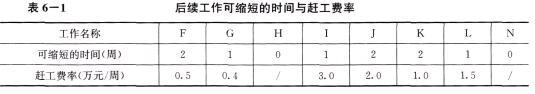 土木建筑监理案例分析,章节练习,基础复习,综合练习