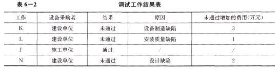 土木建筑监理案例分析,章节练习,基础复习,综合练习