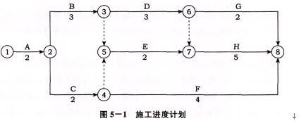 土木建筑监理案例分析,章节练习,基础复习,综合练习