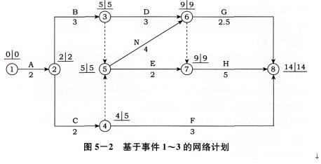 土木建筑监理案例分析,章节练习,基础复习,综合练习